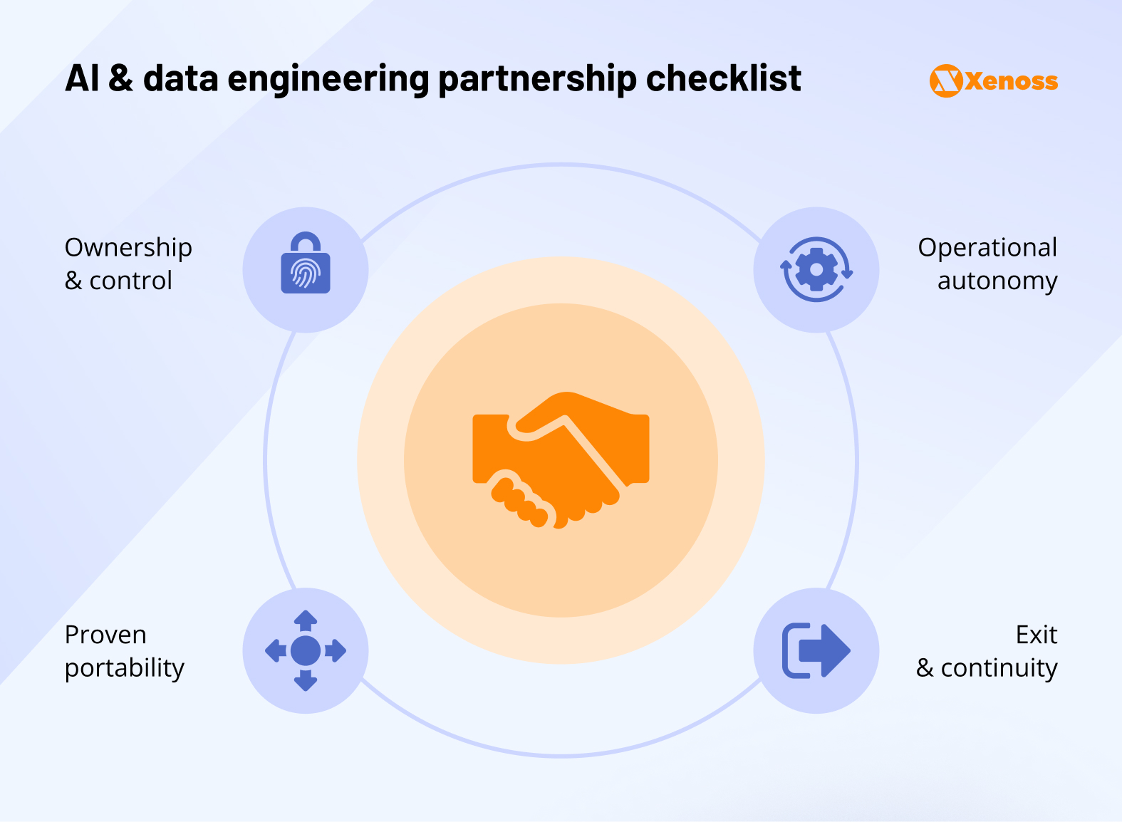 AI & data engineering vendor