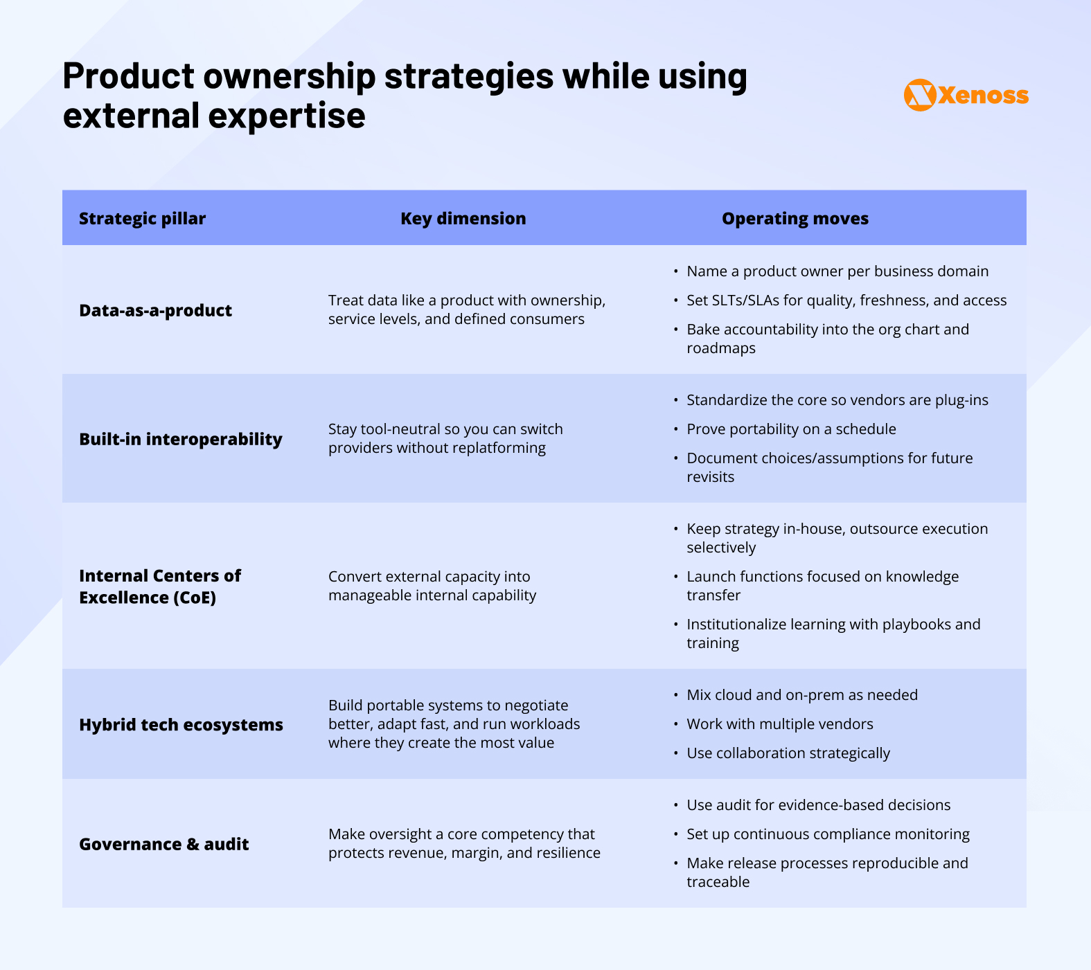 Maintain product ownership AI