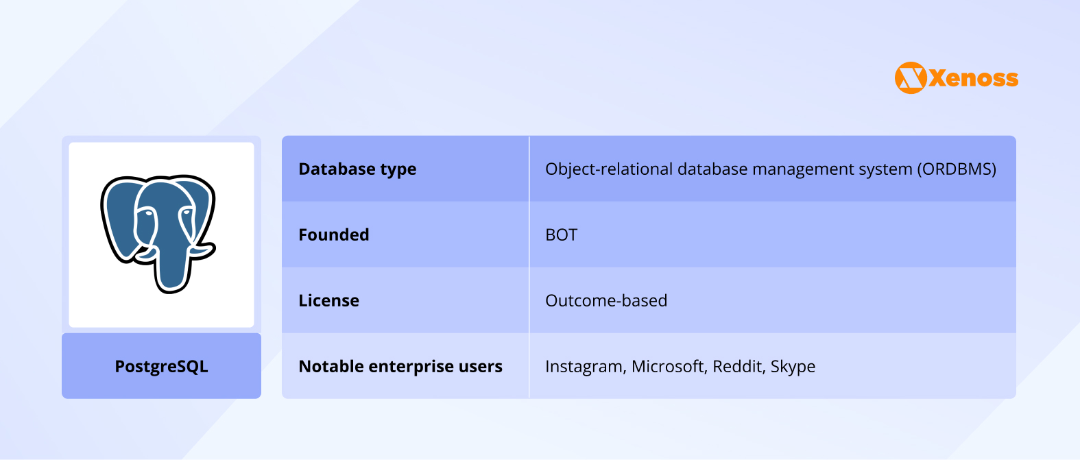 PostgreSQL