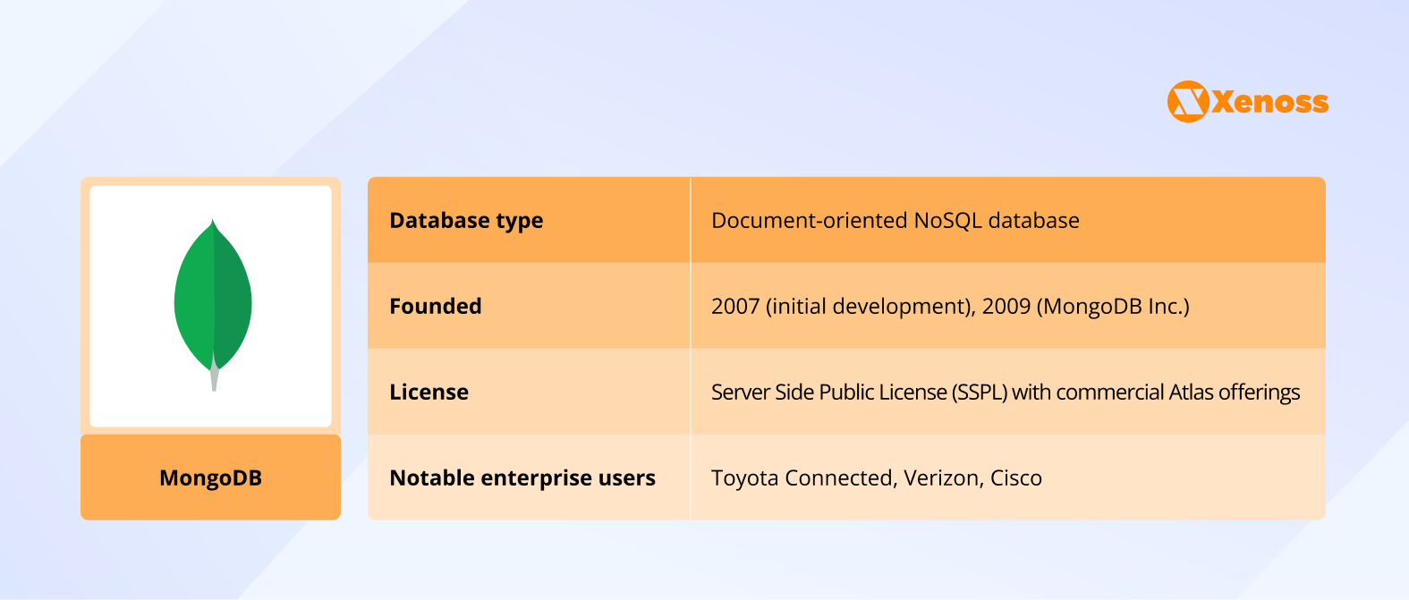 MongoDB
