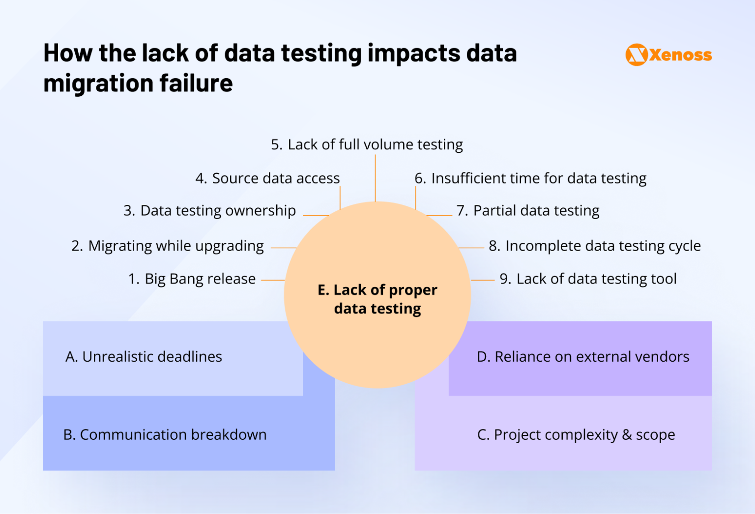 How to succeed with enterprise data migration | Xenoss Blog