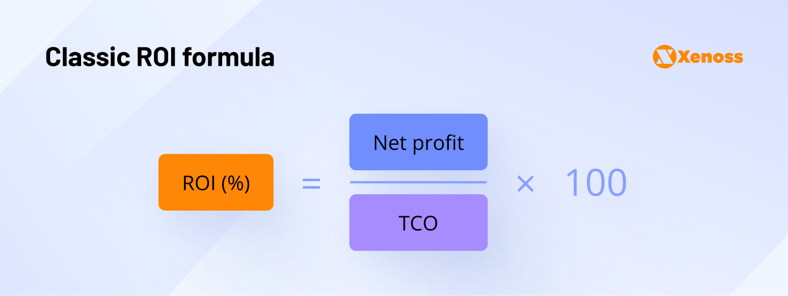ROI formula