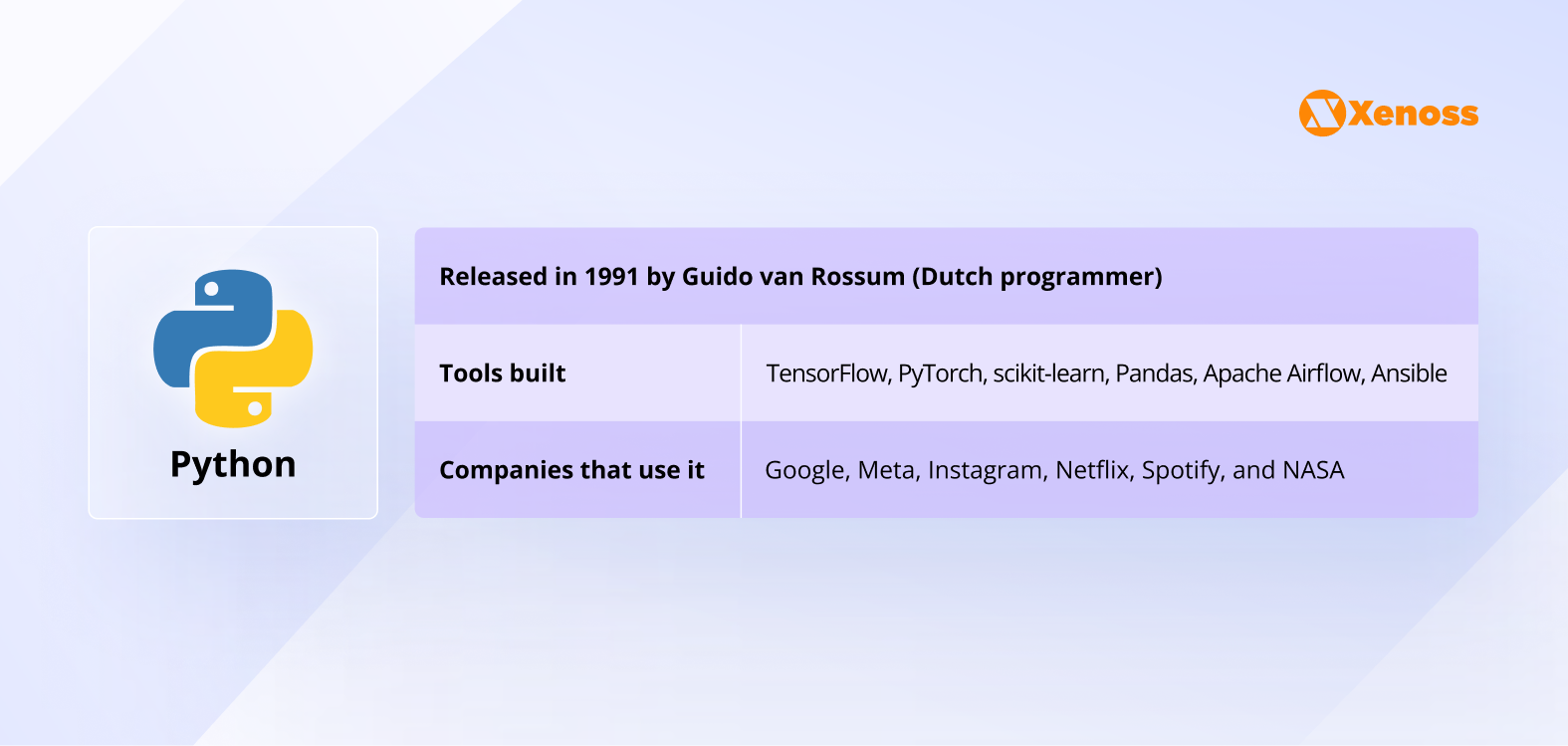 python overview