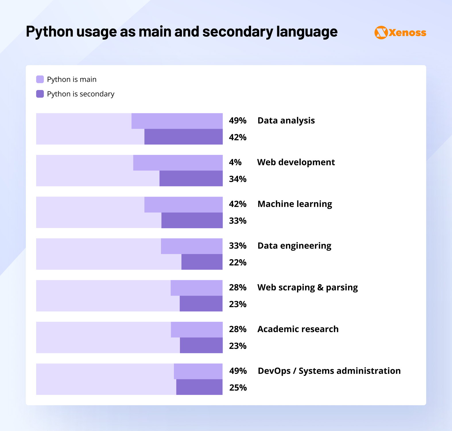 python use cases
