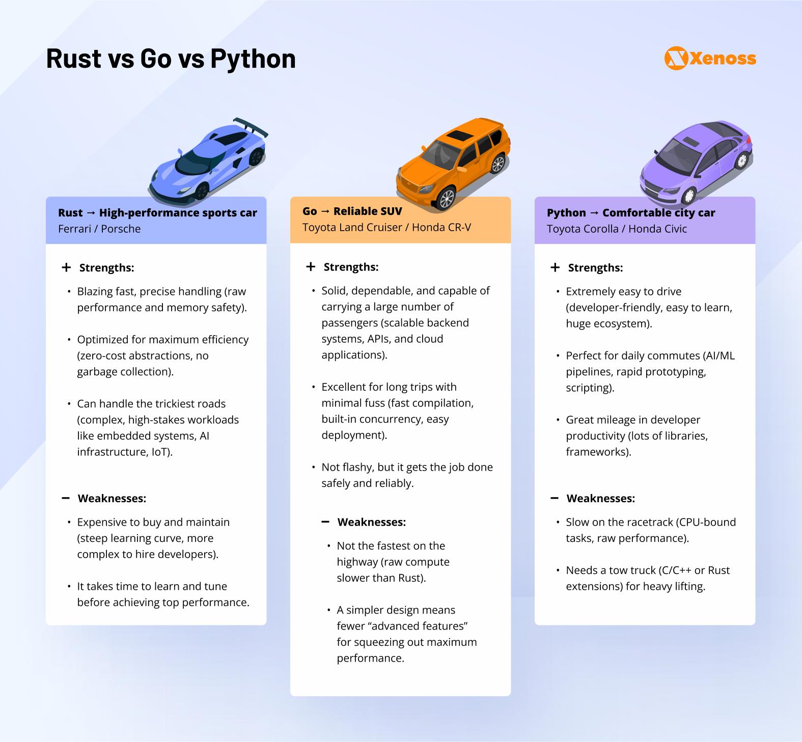 python vs go vs rust