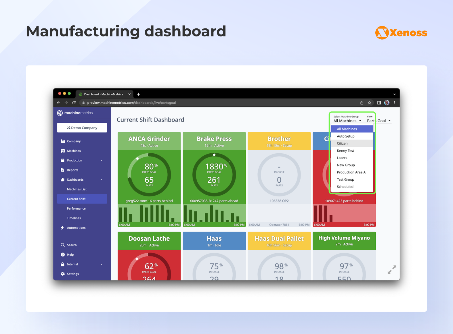 Example of the manufacturing dashboard