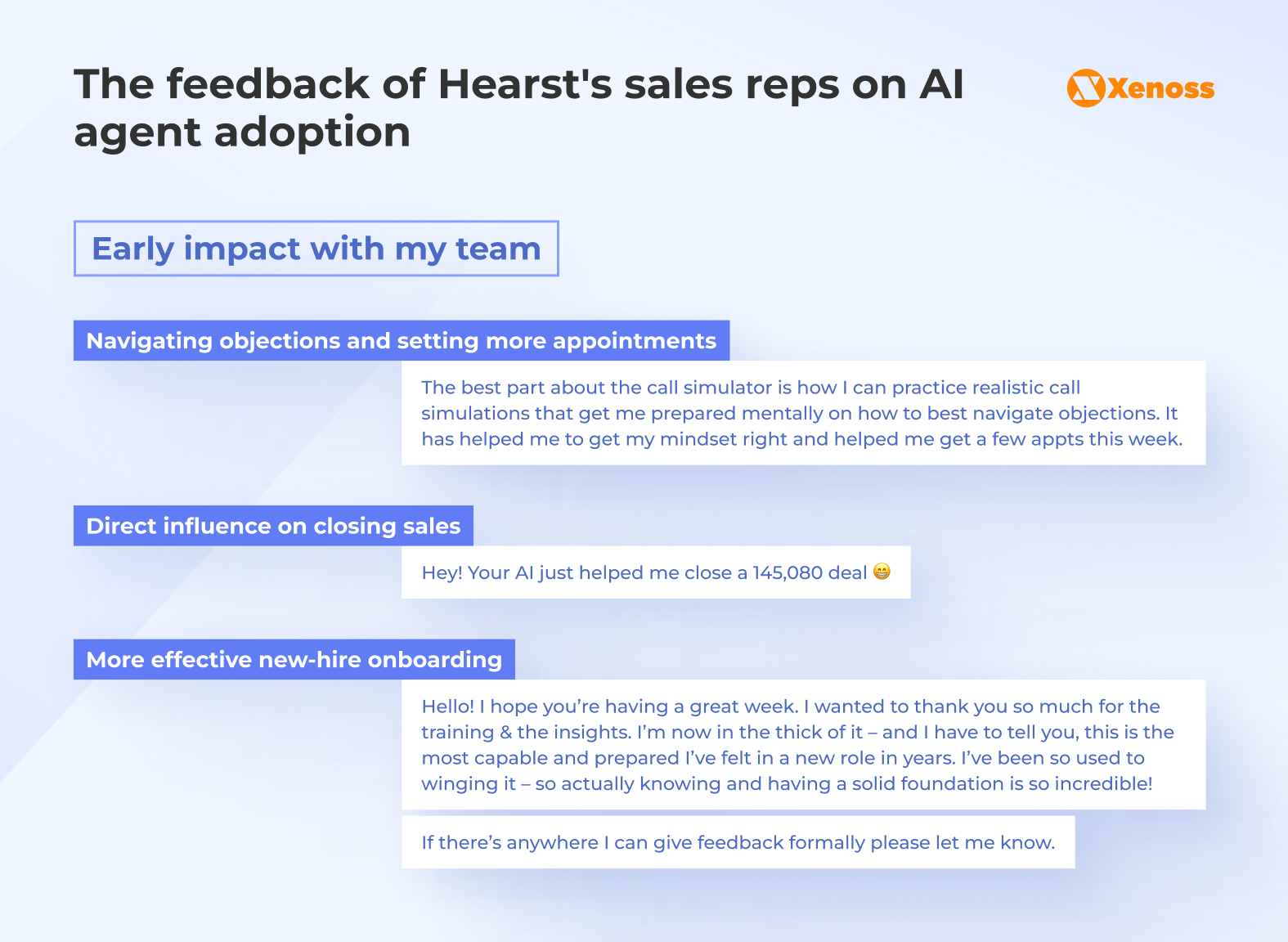 The feedback of Hearst's sales reps on AI agent adoption