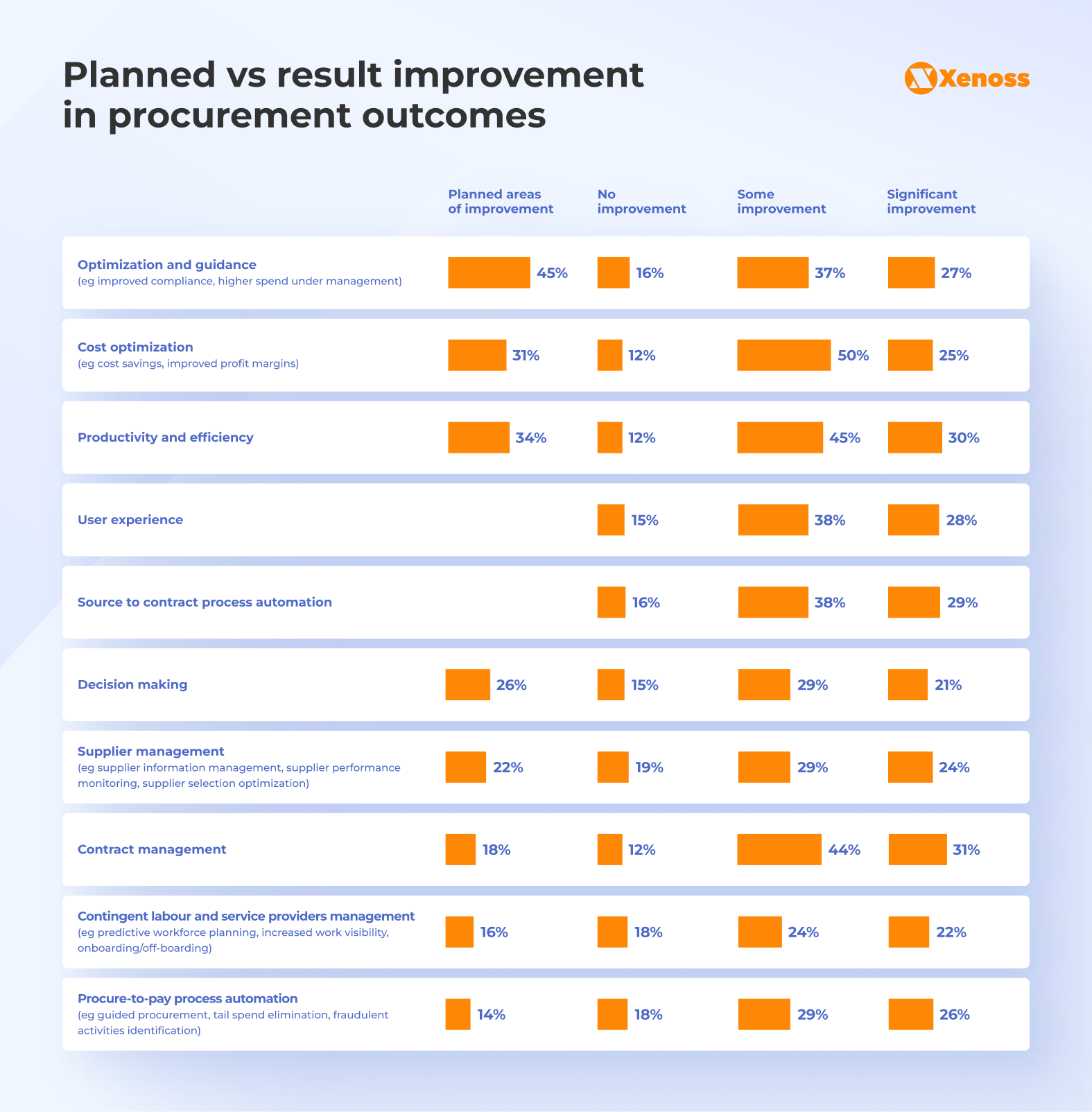 Expectations vs reality of AI in procurement Expectations vs reality of AI in procurement