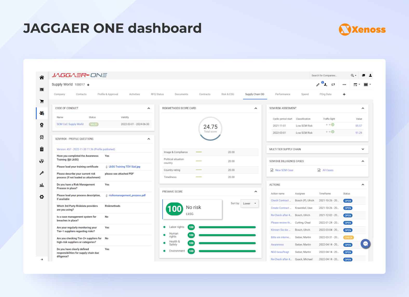 Example dashboard Example dashboard