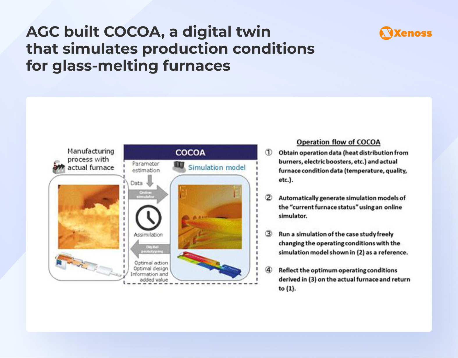 AGC built COCOA, a digital twin that simulates production conditions for glass-melting furnaces AGC built COCOA, a digital twin that simulates production conditions for glass-melting furnaces