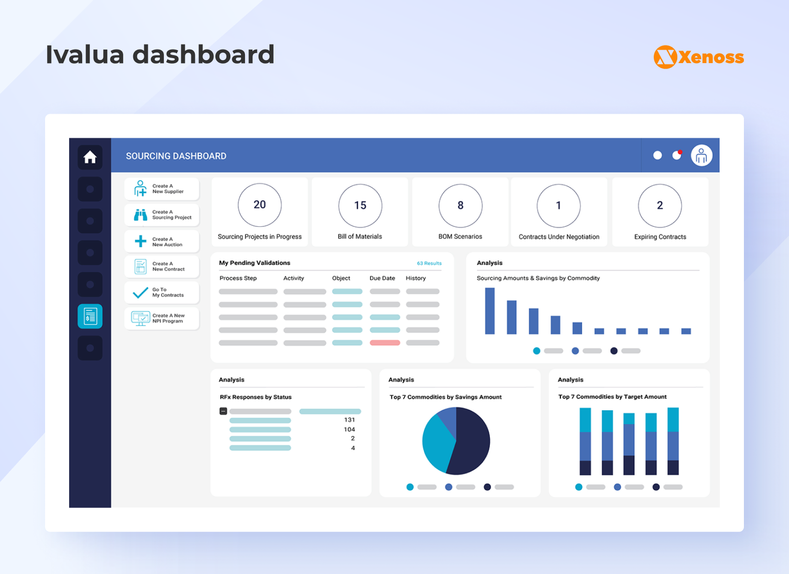 Example of Ivalua dashboard Example of Ivalua dashboard