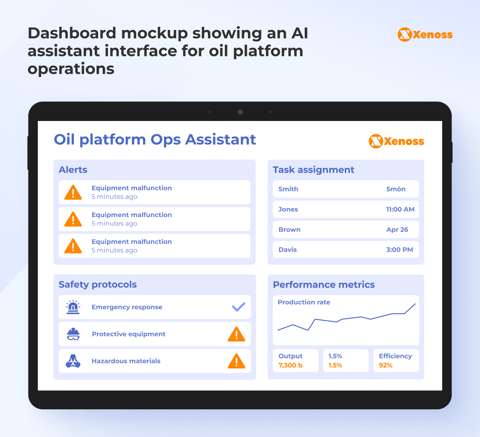 Dashboard mockup showing an AI assistant interface for oil platform operations Dashboard mockup showing an AI assistant interface for oil platform operations
