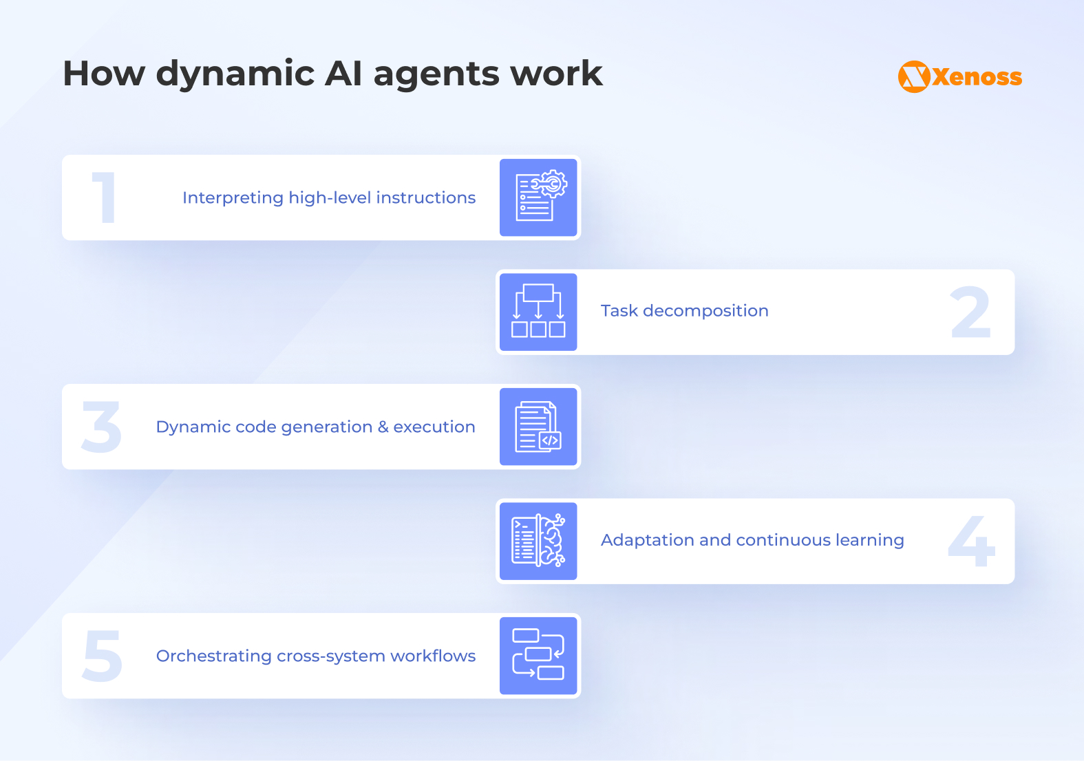 How dynamic AI agents work How dynamic AI agents work