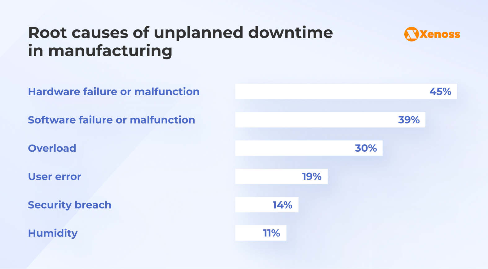 Root causes of unplanned downtime in manufacturing Root causes of unplanned downtime in manufacturing