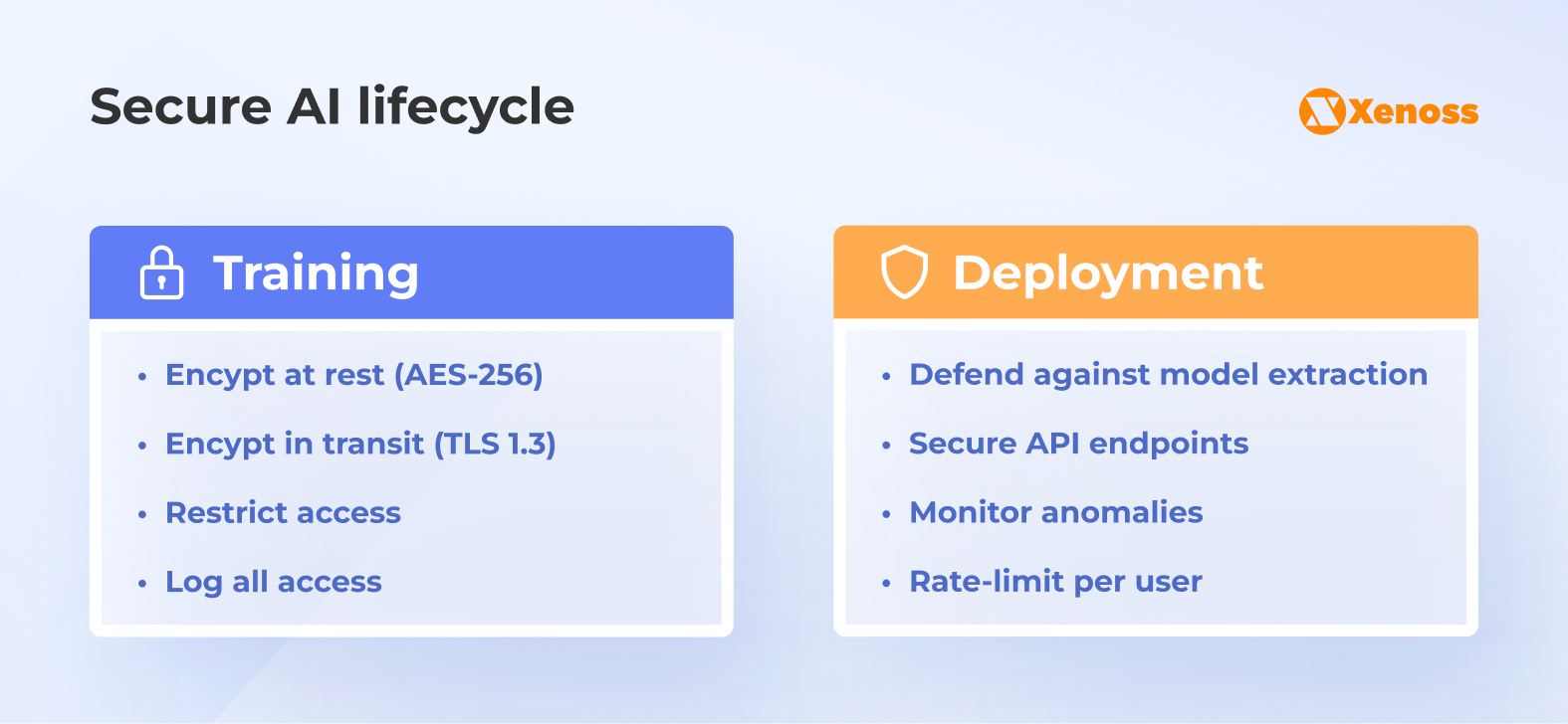 Secure AI lifecycle