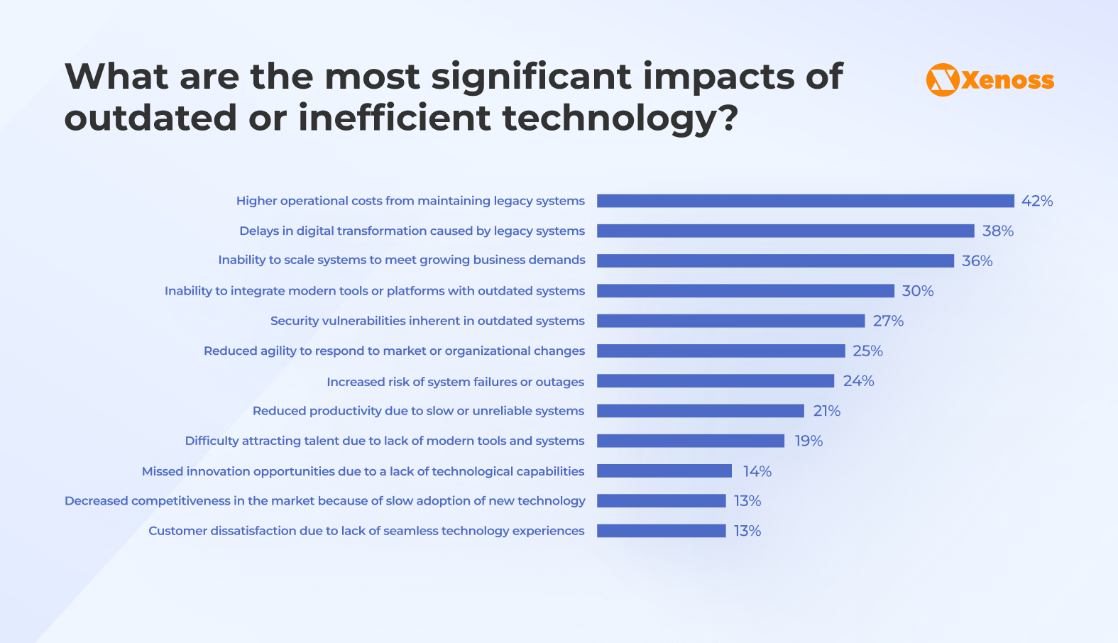 Common legacy software issues Common legacy software issues
