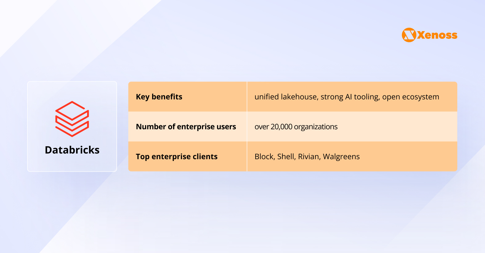 Databricks: Lakehouse platform unifying data engineering, BI, and ML/GenAI Databricks: Lakehouse platform unifying data engineering, BI, and ML/GenAI