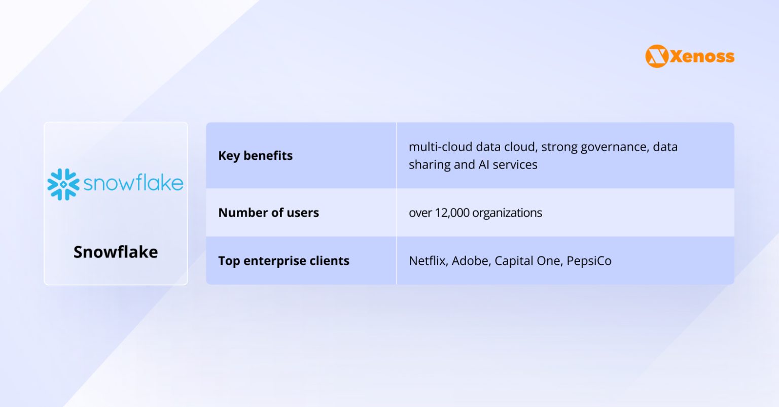 Snowflake vs BigQuery vs Databricks: Choosing the data platform
