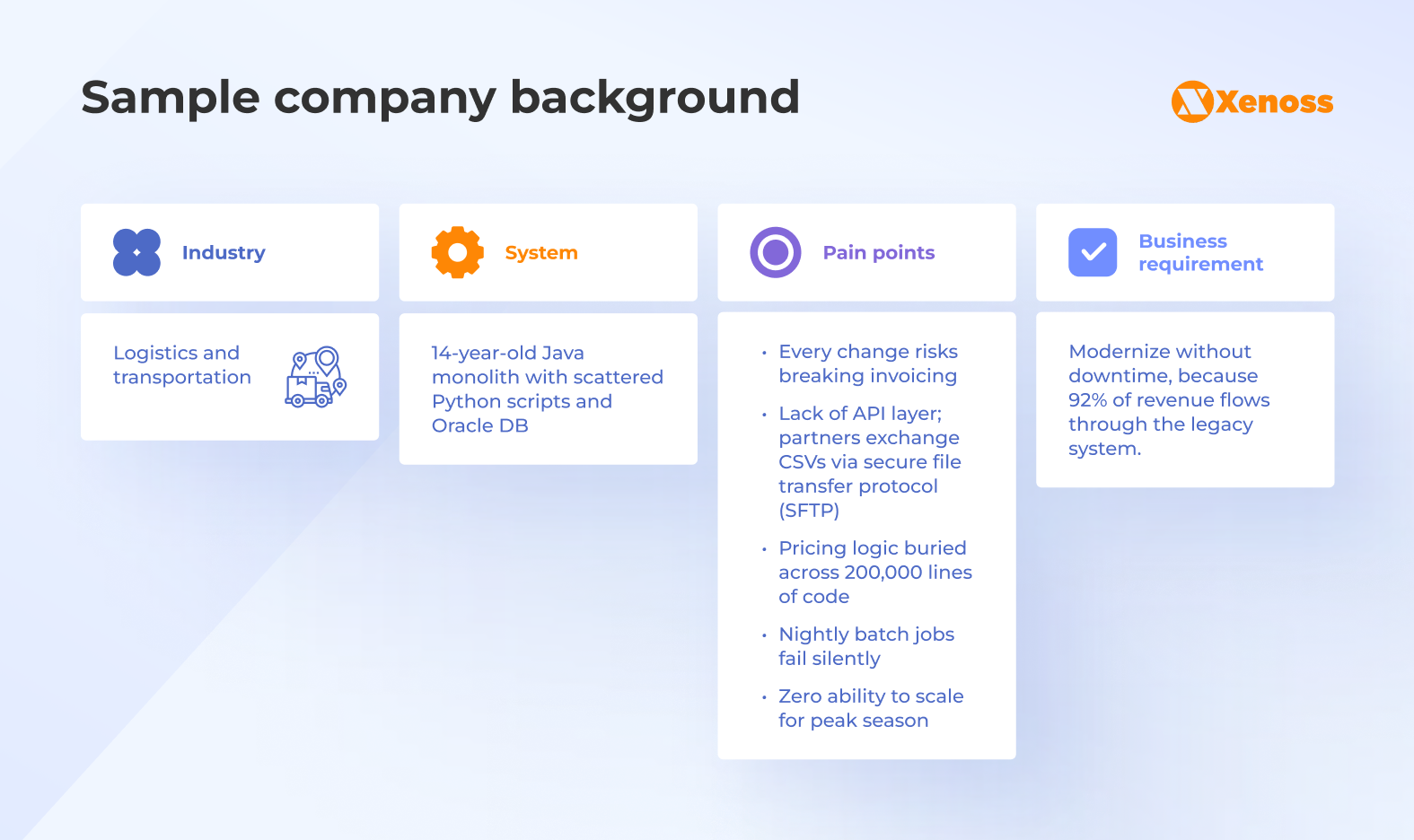 Background of the sample company