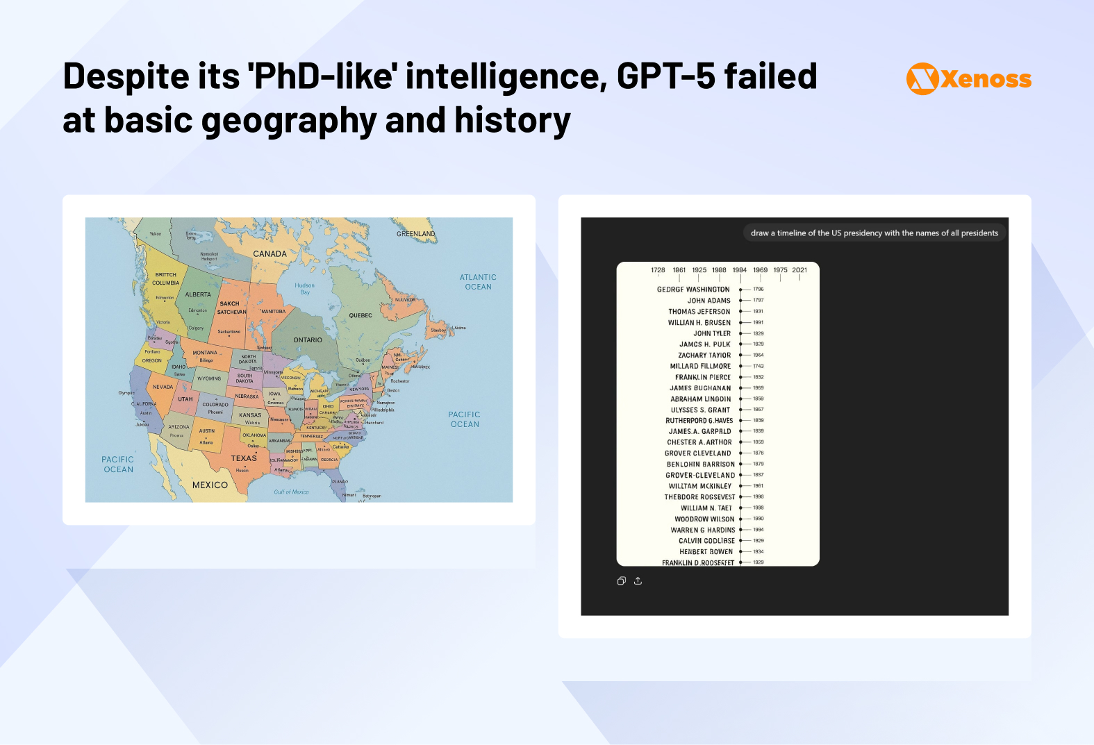 GPT-5 failed to generate a correct map of North America and the timeline of all US presidents
