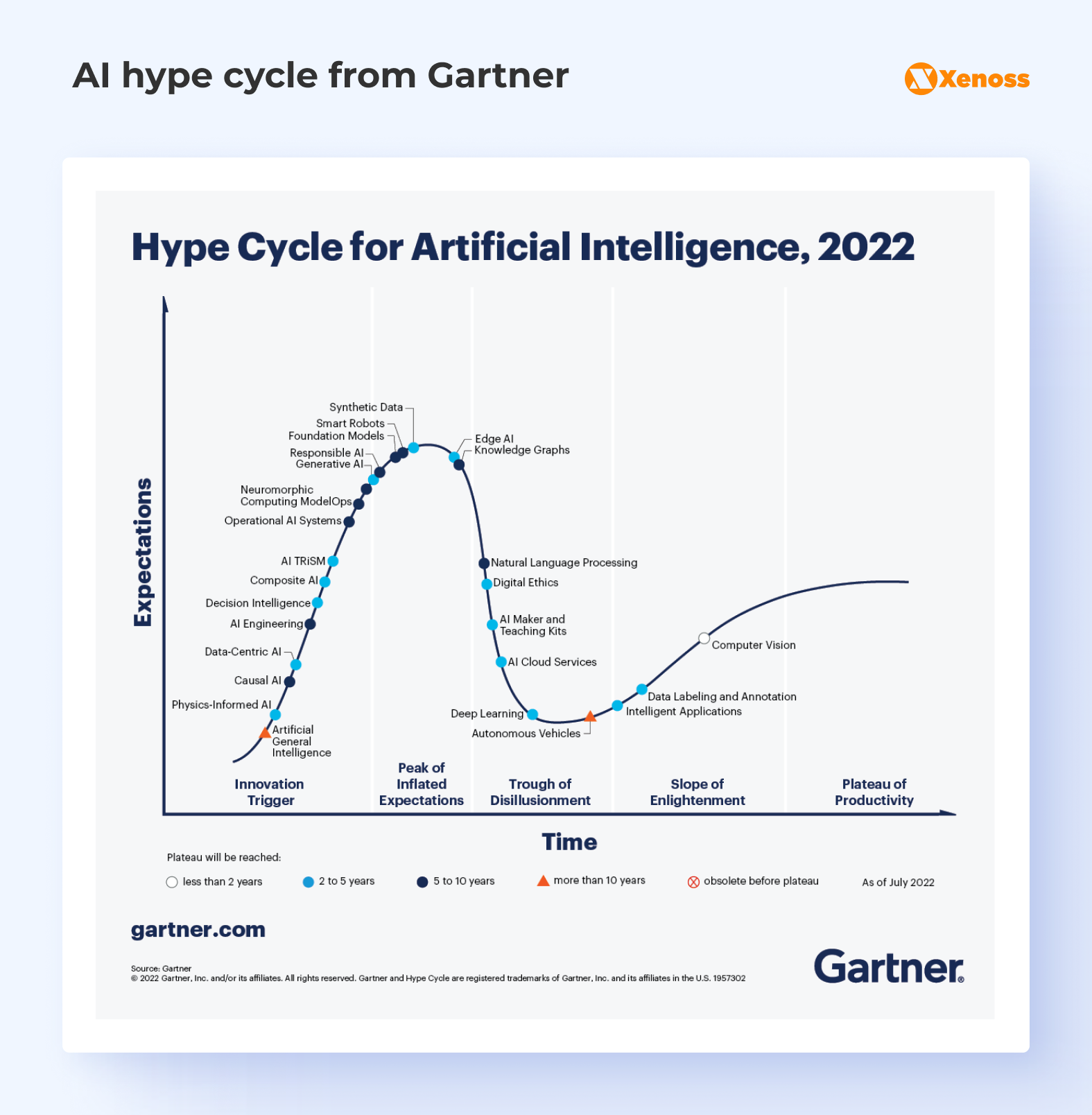 AI hype cycle