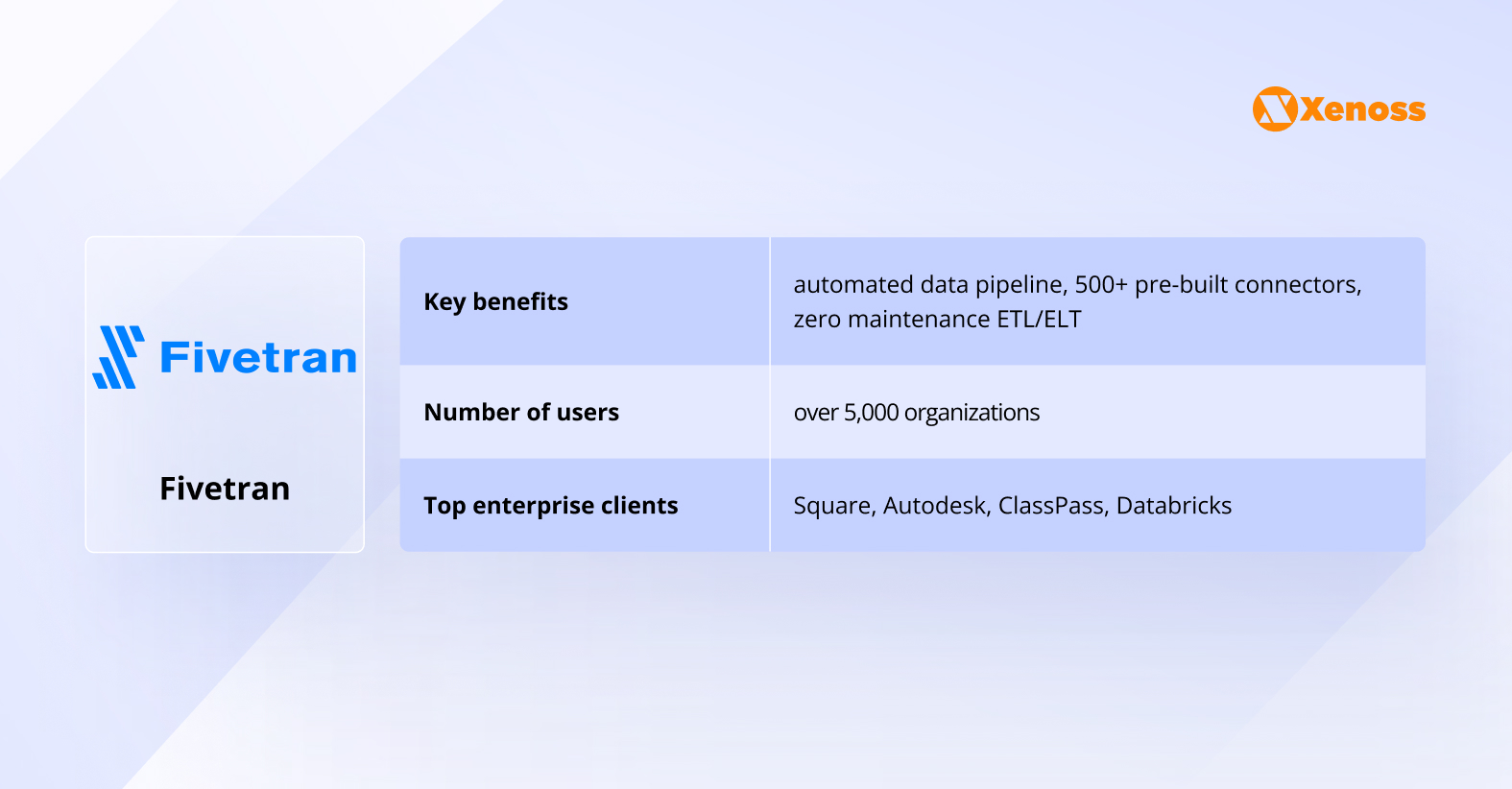 Fivetran data integration platform Fivetran data integration platform