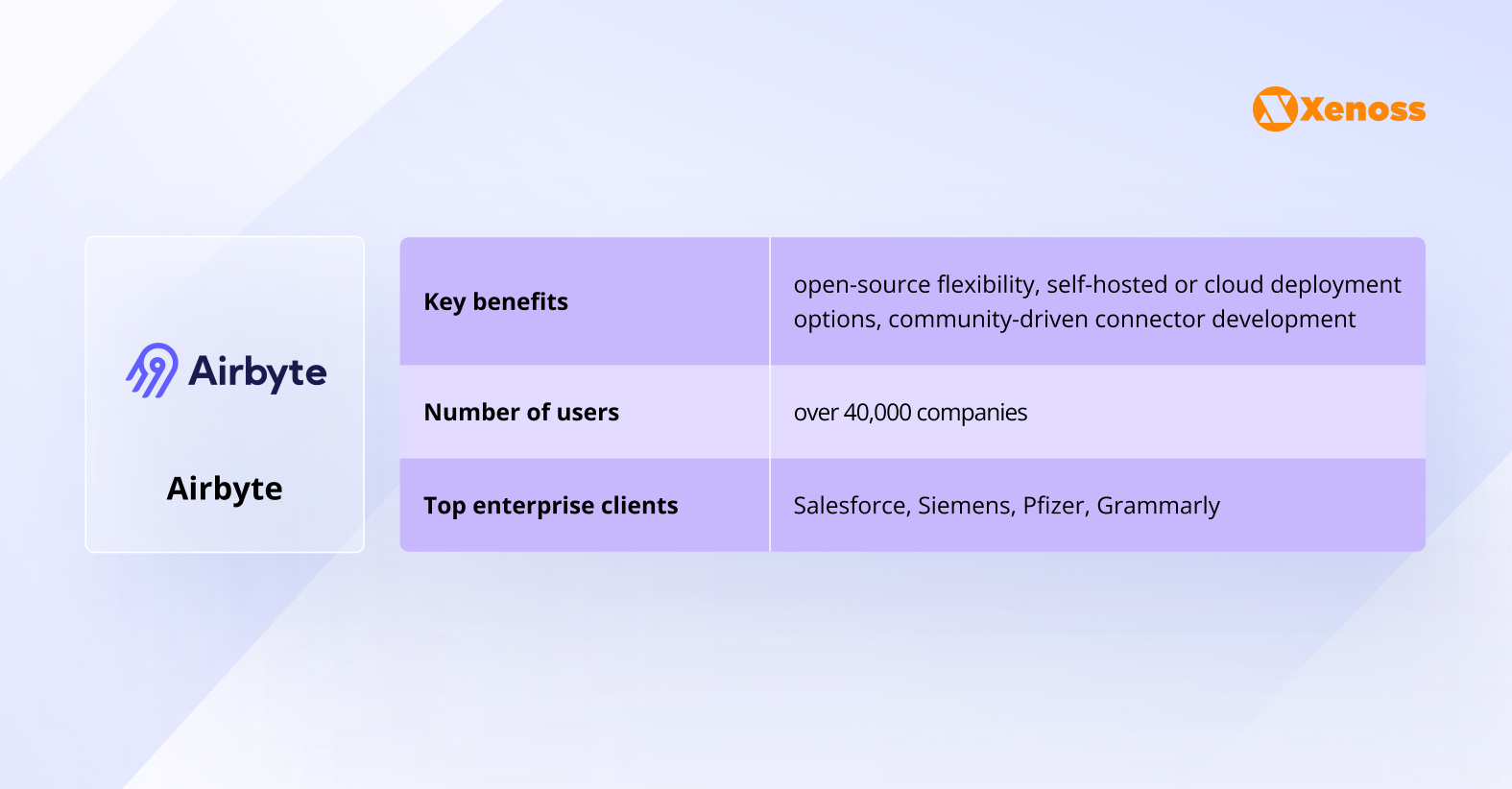 Airbyte data integration platform Airbyte data integration platform