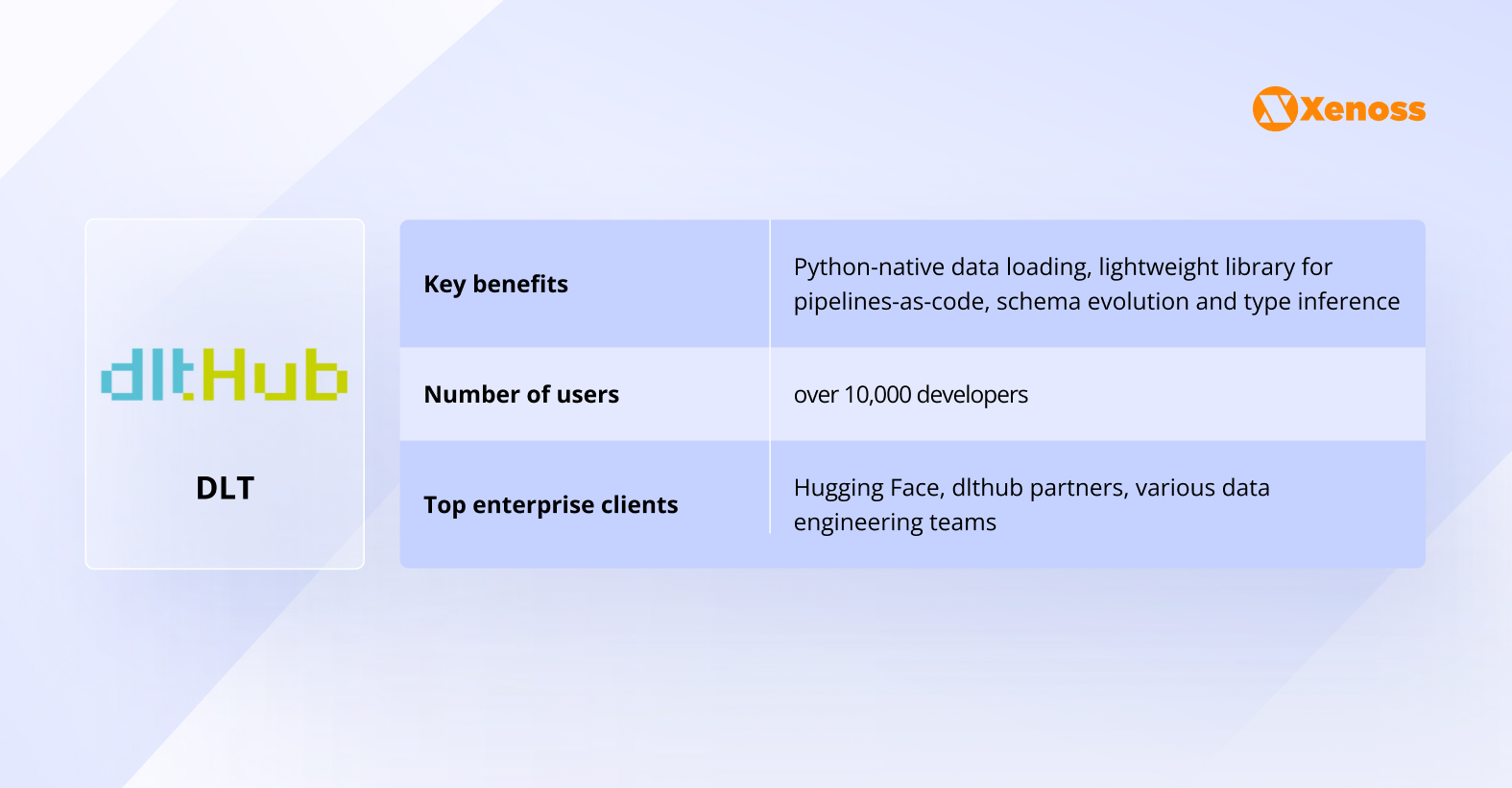 DLT data integration platform DLT data integration platform