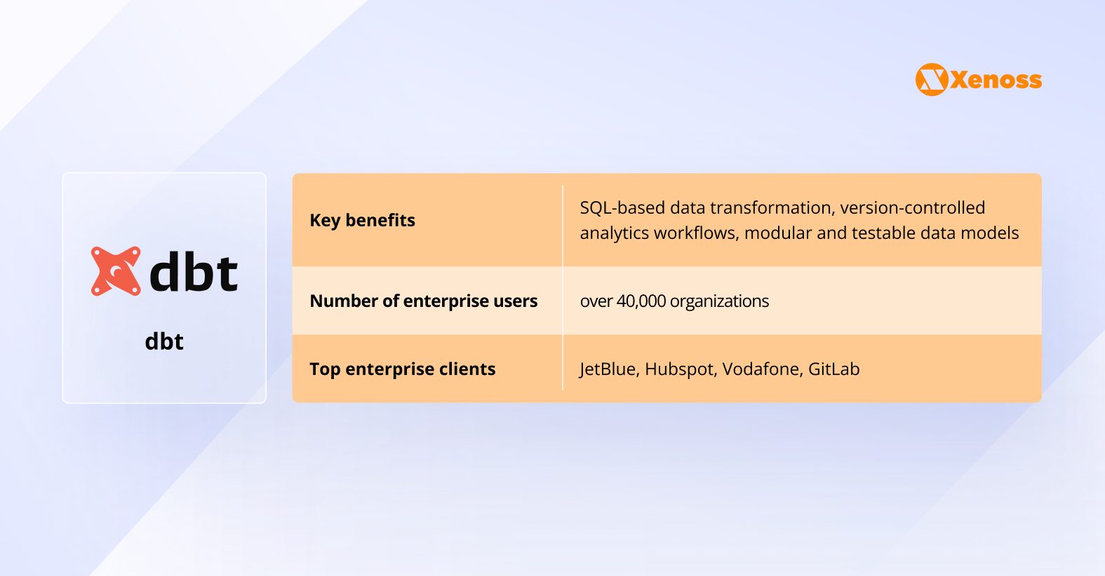 dbt data integration platform dbt data integration platform