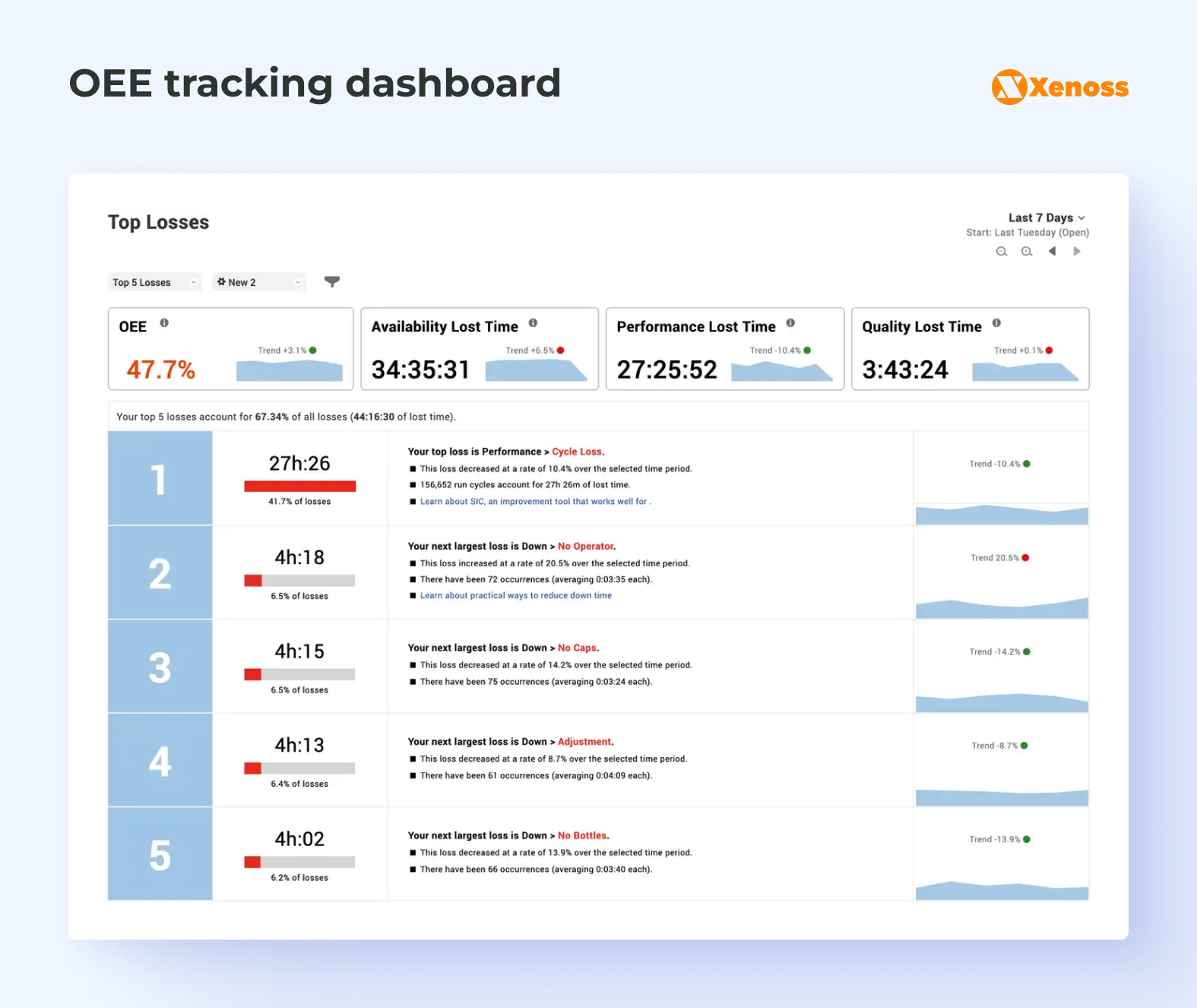 OEE dashboard example
