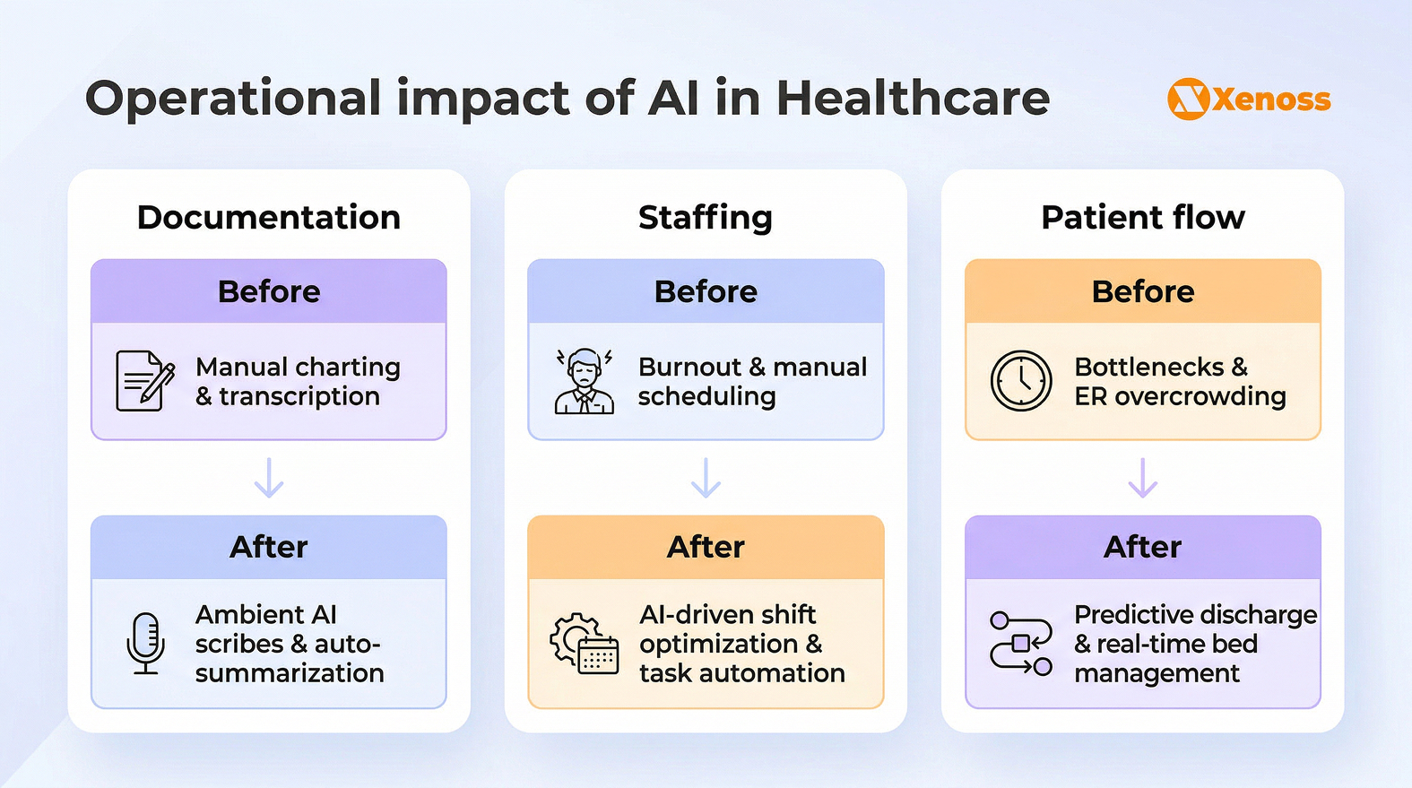 AI-driven operational analytics deliver measurable gains across clinical documentation, staffing efficiency, and patient flow AI-driven operational analytics deliver measurable gains across clinical documentation, staffing efficiency, and patient flow